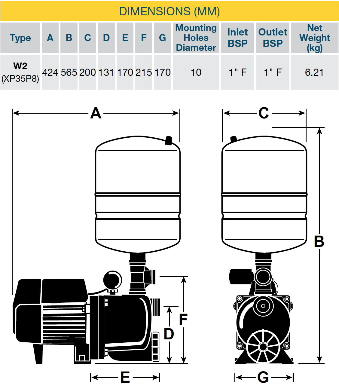 Davey XP35P8 Jet Assisted Centrifugal Pump The Weekender Series W2